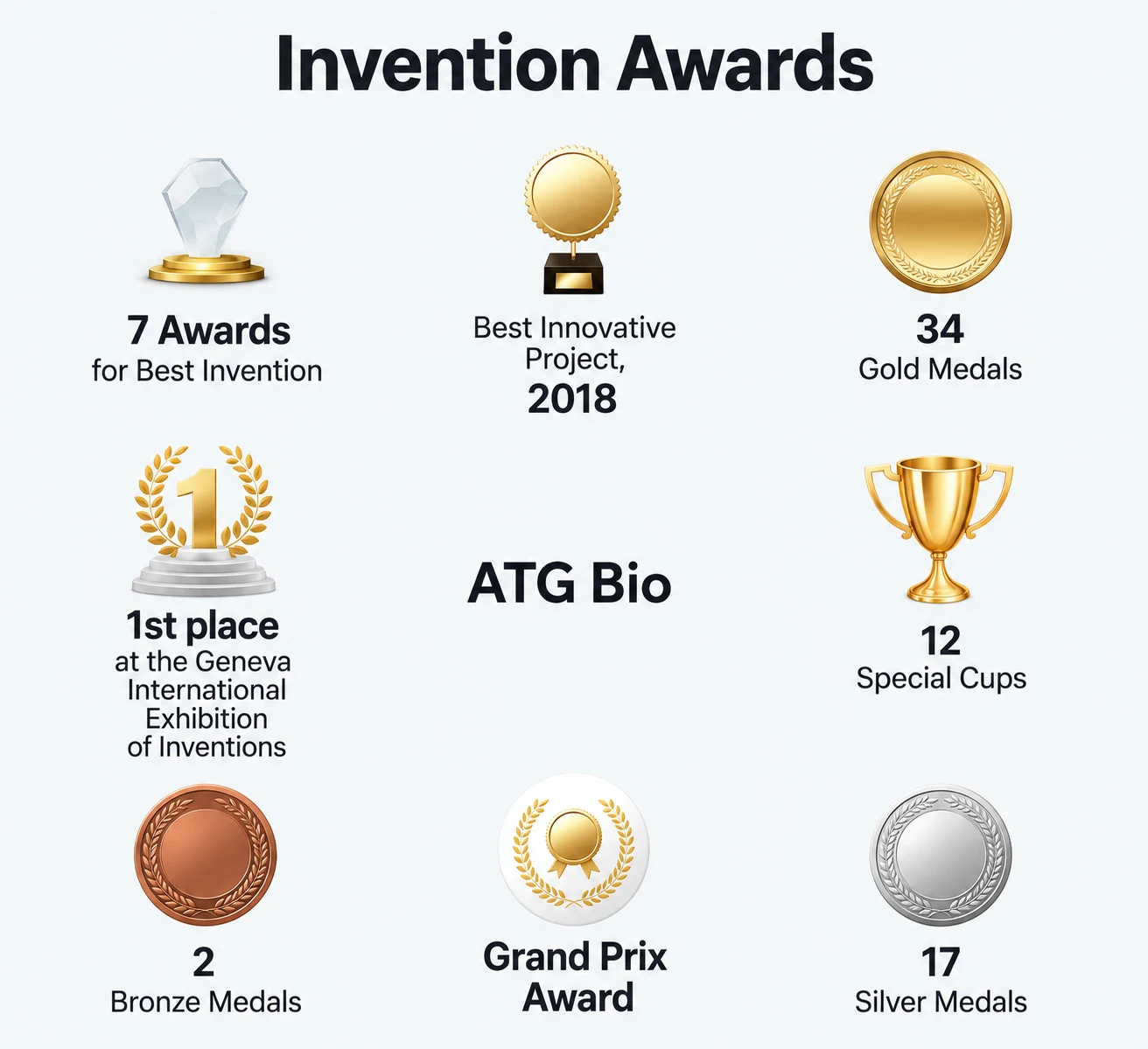 Awards and recognition, image 1